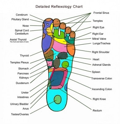Byron Naturals Foot Patches