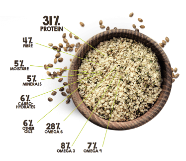 Hemp Foods Aust Organic Hulled Hemp Seeds