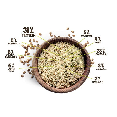 Hemp Foods Aust Australian Grown Hemp Seed 800g